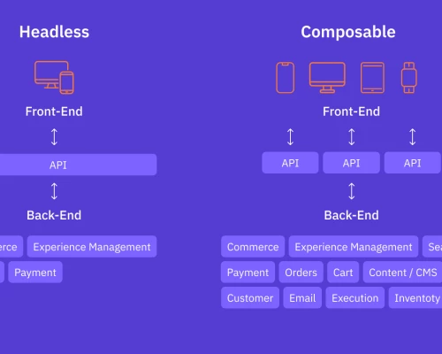 The Difference Between Headless and Composable Commerce